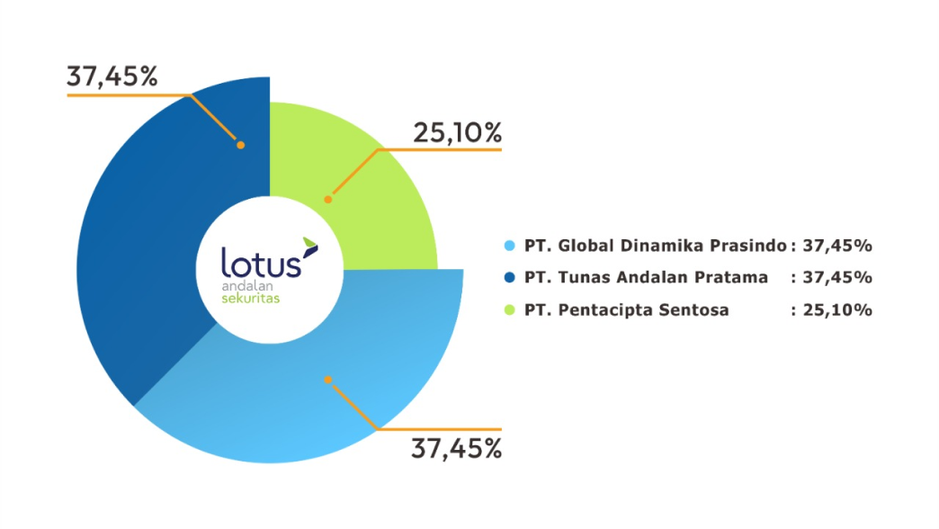 chart img